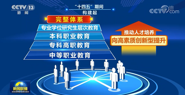 职业教育增强适应性服务高质量发展